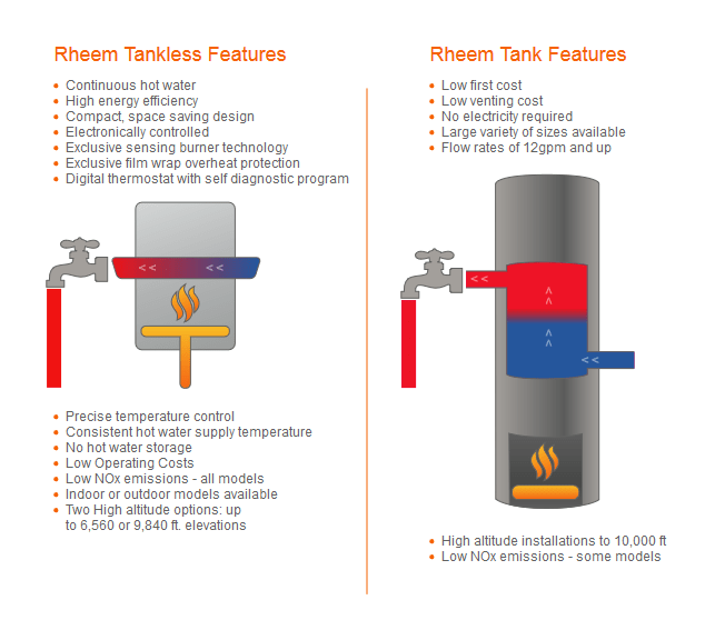 Tankless water heater vs tank water heater - which is better