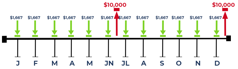 reserve fund condo